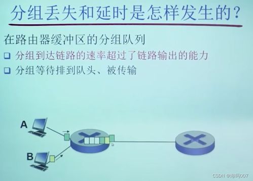 計算機網(wǎng)絡科技概論 從鄭烇老師筆記出發(fā)快速掌握網(wǎng)絡基礎知識