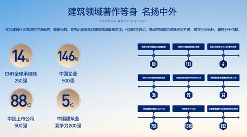 陜建崇文朗樾商鋪租賃 品質(zhì)好房、高綠化與完善配套的優(yōu)選
