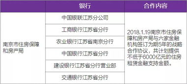 南京金融支持租賃住房四類模式解析 賦能房地產(chǎn)經(jīng)紀(jì)新生態(tài)